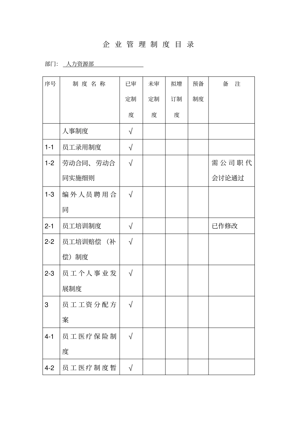 企业管理制度目录_第1页