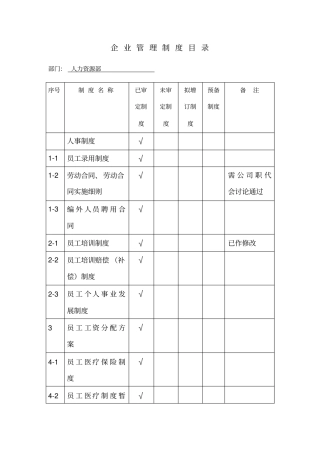 企业管理制度目录