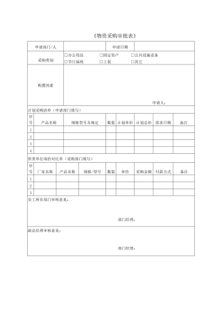 2025年物资采购审批表