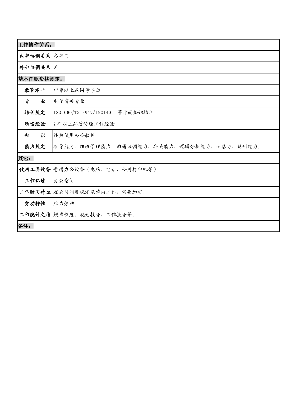 2025年品质部组长岗位说明书_第2页