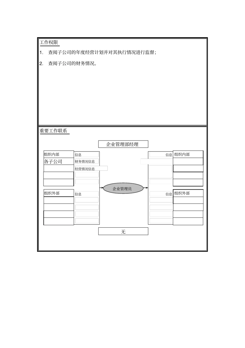 企业管理员岗位说明书_第2页