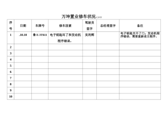 2025年公司修车登记表