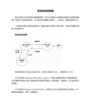 2025年航信系统流程图