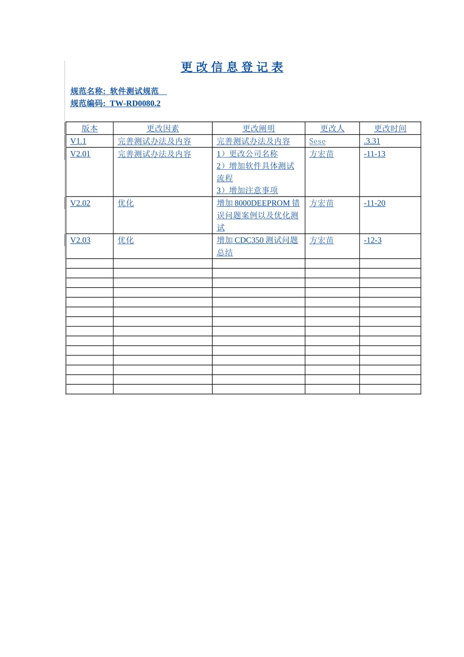 2025年软件测试规范_第2页