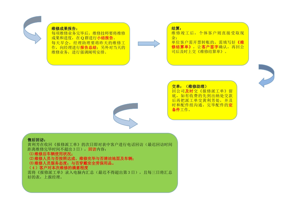 2025年维修流程图_第2页