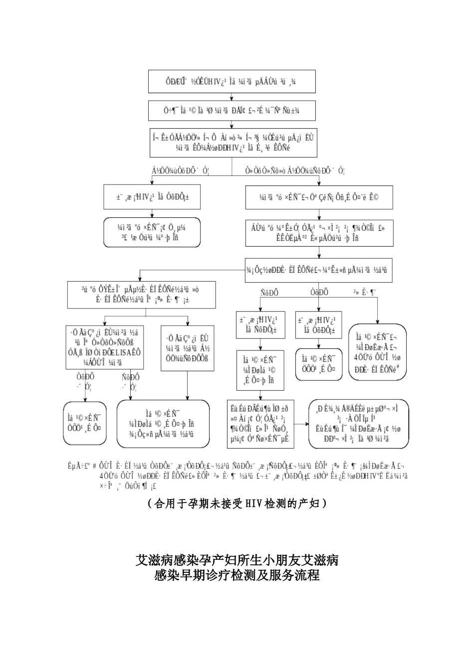 2025年预防艾滋病梅毒和乙肝母婴传播服务流程图_第3页