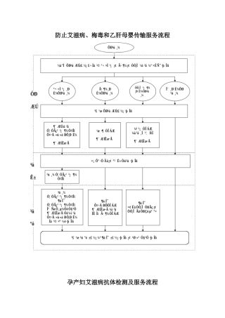 2025年预防艾滋病梅毒和乙肝母婴传播服务流程图