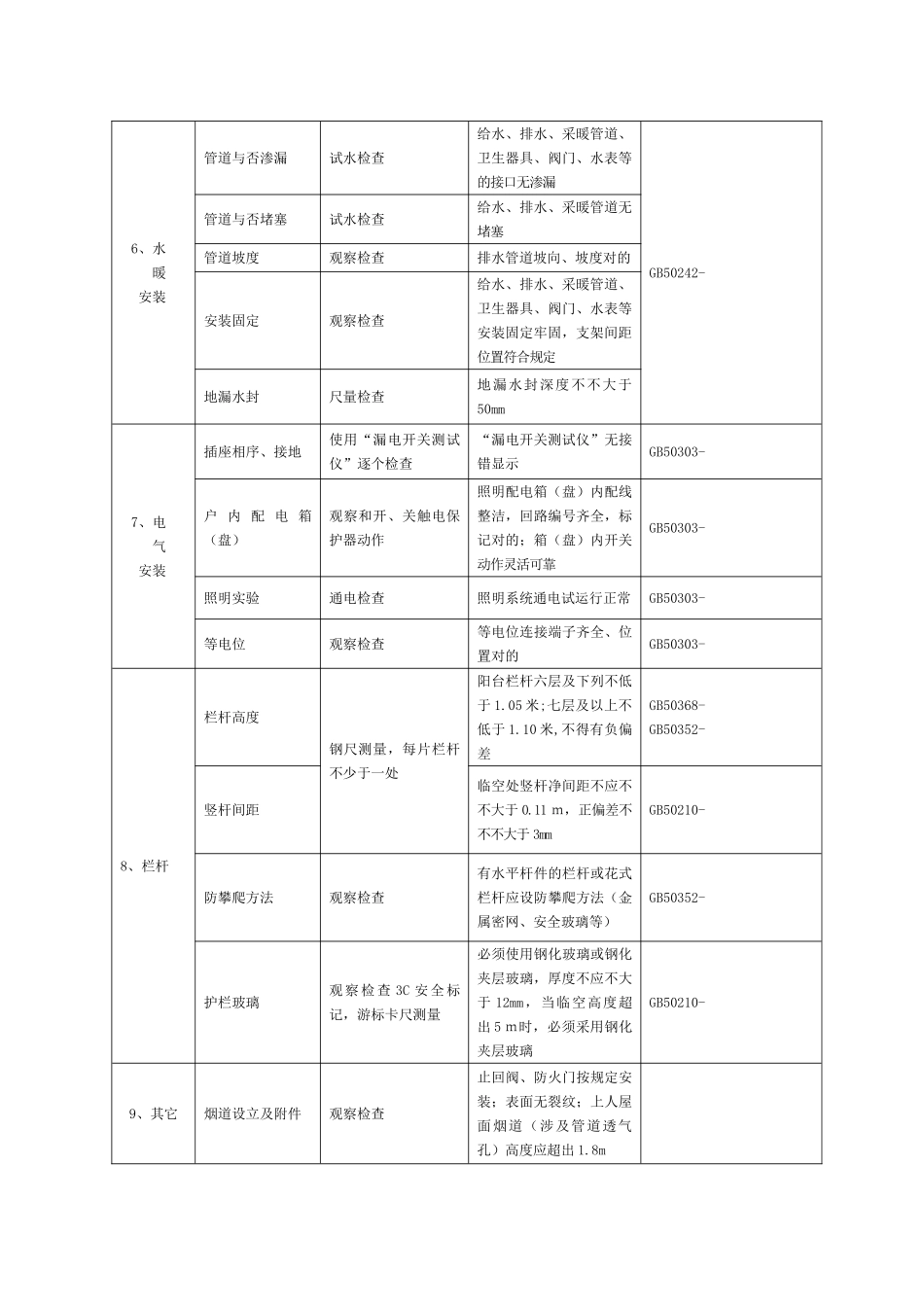 2025年分户验收内容及要求_第2页