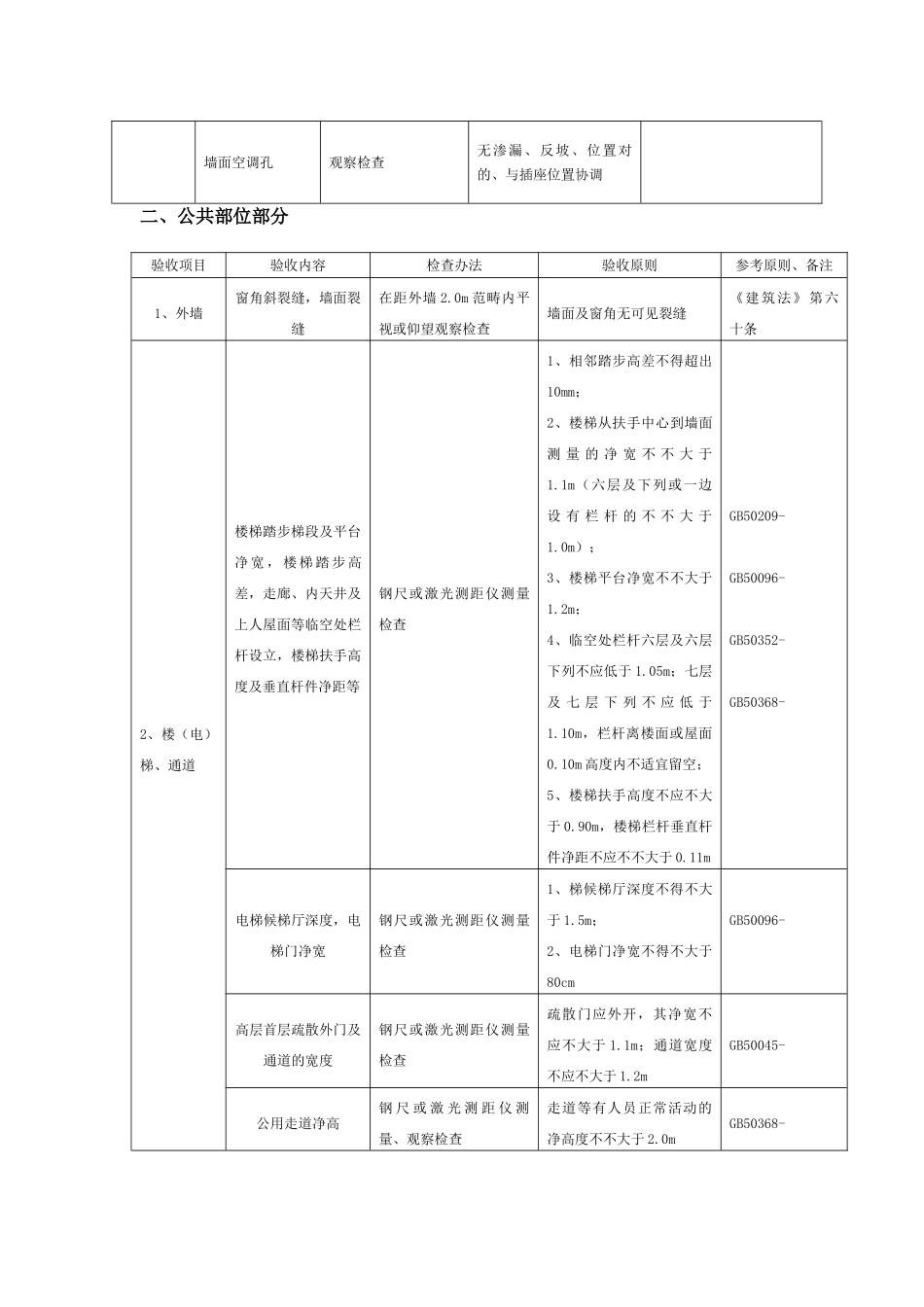 2025年分户验收内容及要求_第3页