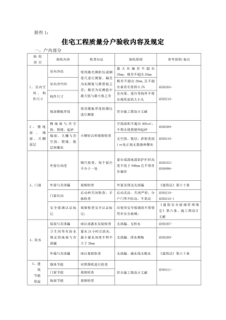 2025年分户验收内容及要求