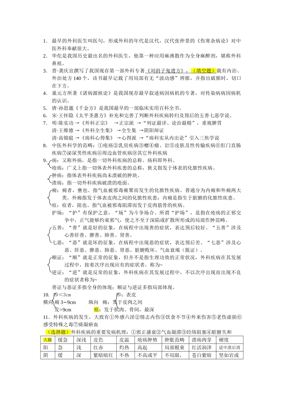 2025年中医外科学考试重点_第1页
