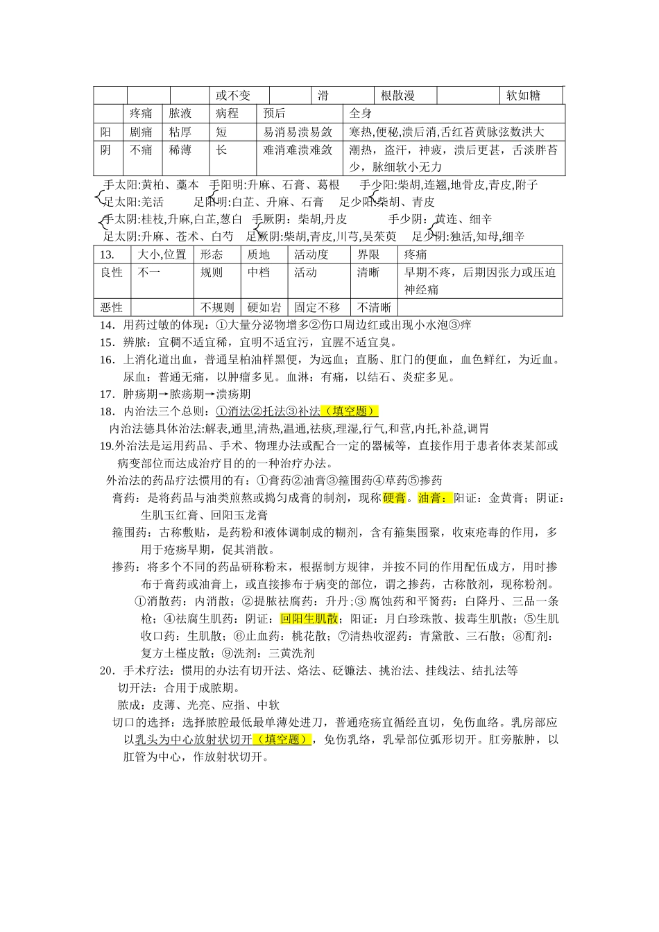 2025年中医外科学考试重点_第2页