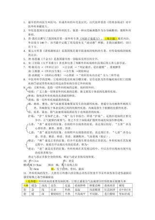 2025年中医外科学考试重点