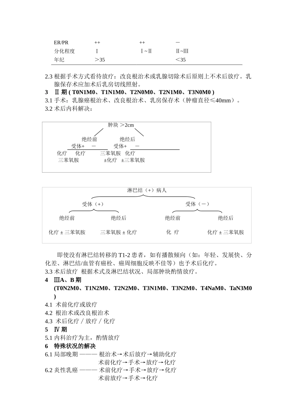 2025年乳腺癌的综合治疗_第2页