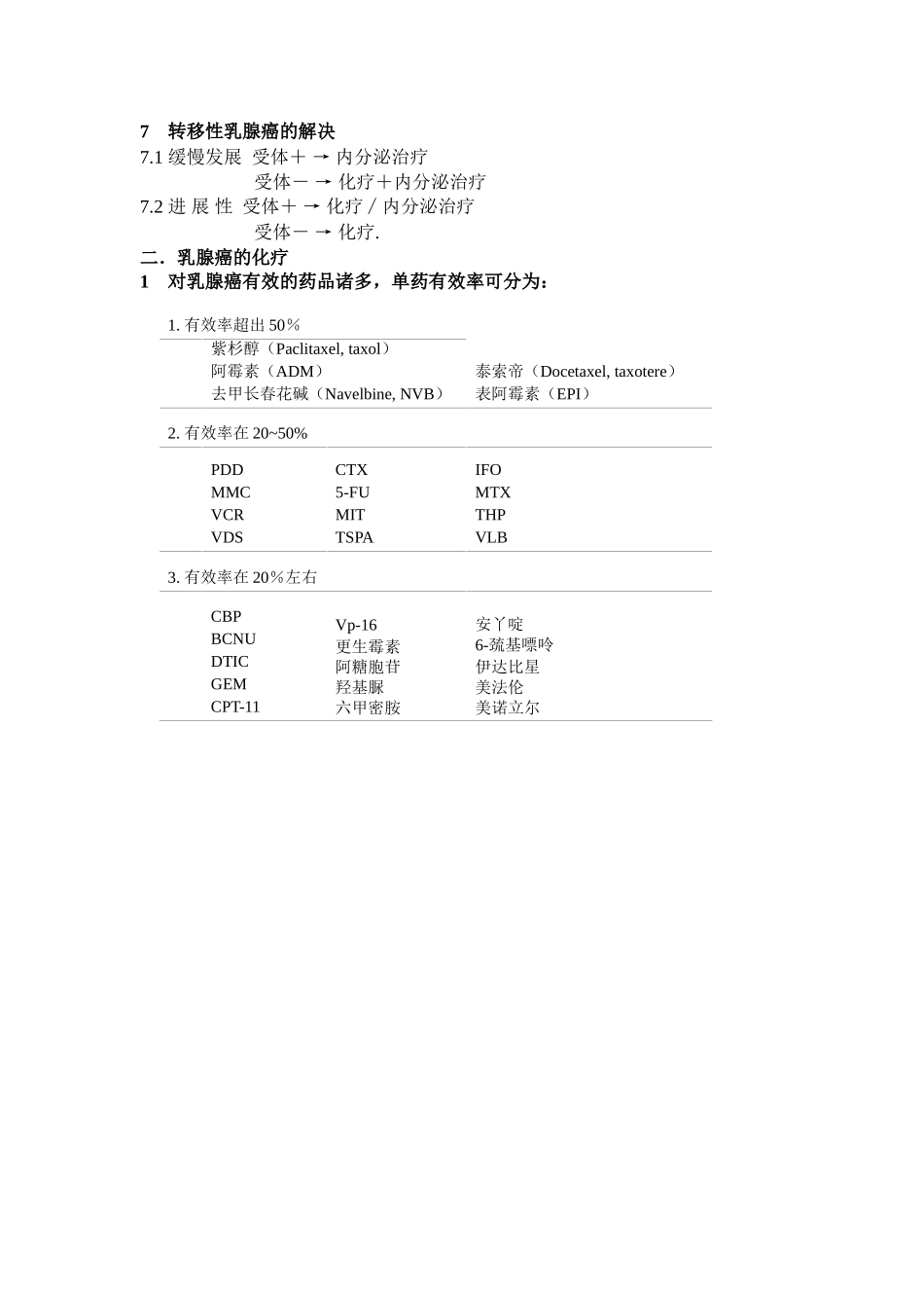 2025年乳腺癌的综合治疗_第3页