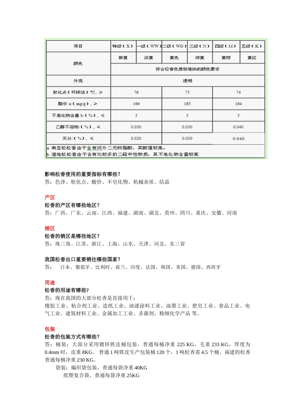 2025年松香基础知识_第2页