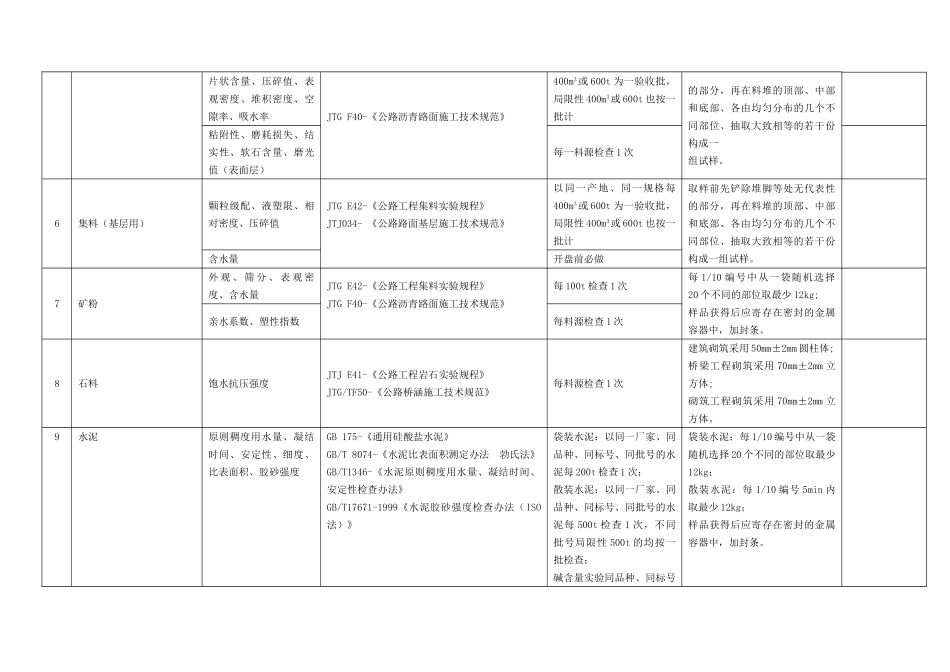2025年试验检测项目及频率汇总表_第2页