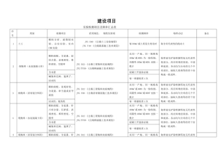 2025年试验检测项目及频率汇总表