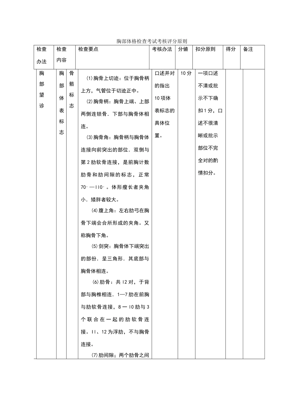 2025年胸部体格检查考试考核评分标准_第1页