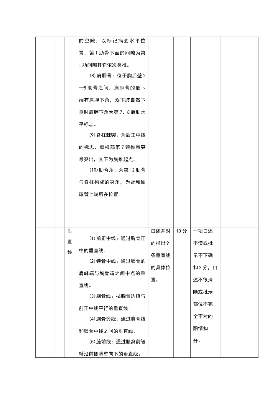 2025年胸部体格检查考试考核评分标准_第2页