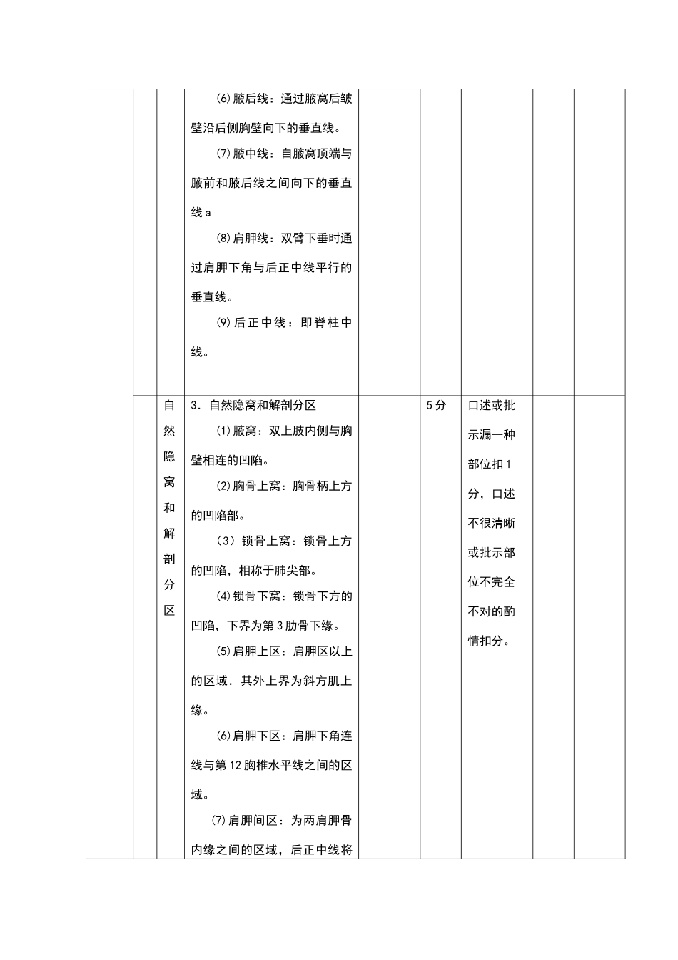 2025年胸部体格检查考试考核评分标准_第3页