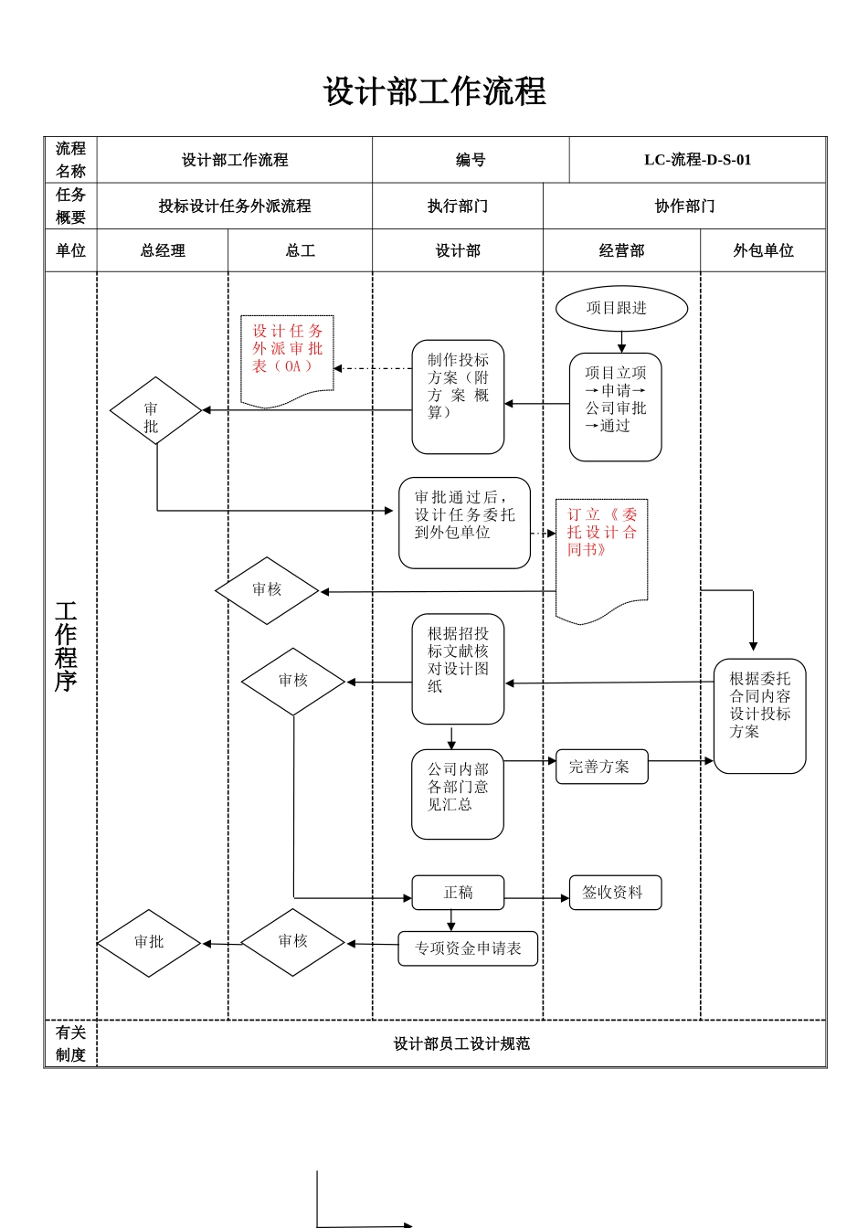 2025年设计部工作流程_第1页
