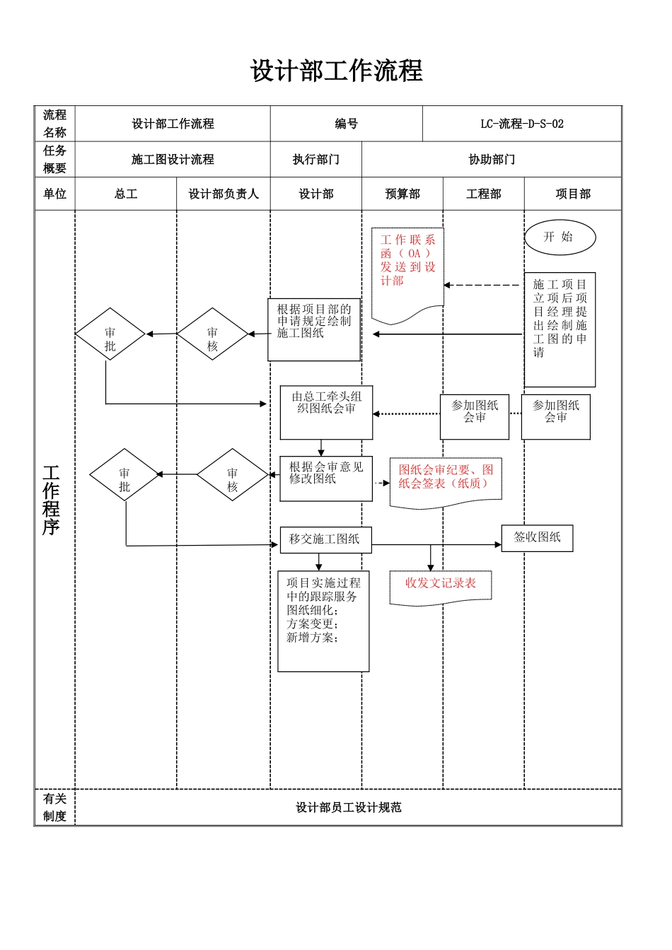 2025年设计部工作流程_第2页
