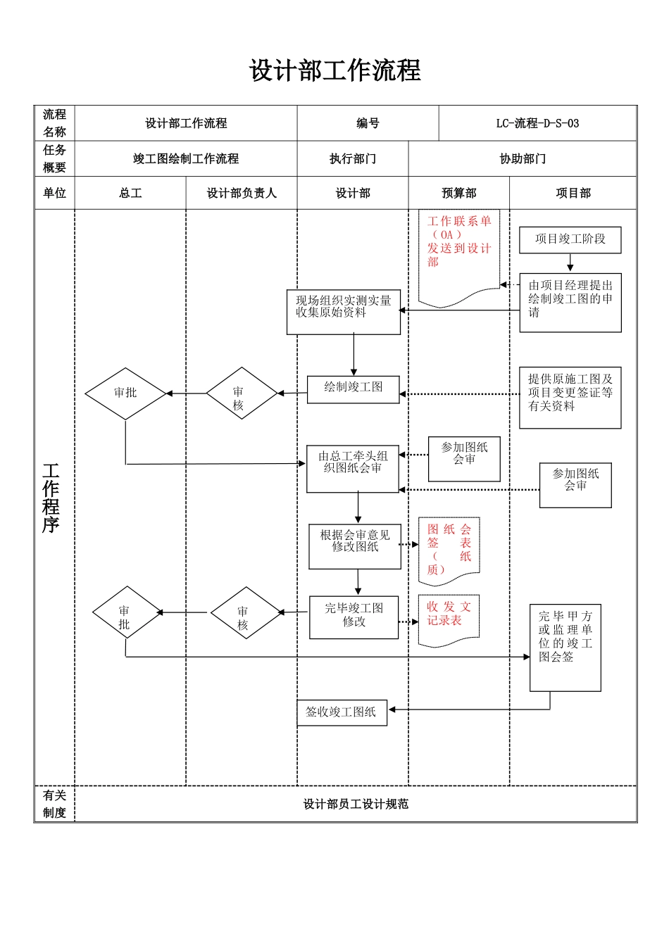 2025年设计部工作流程_第3页