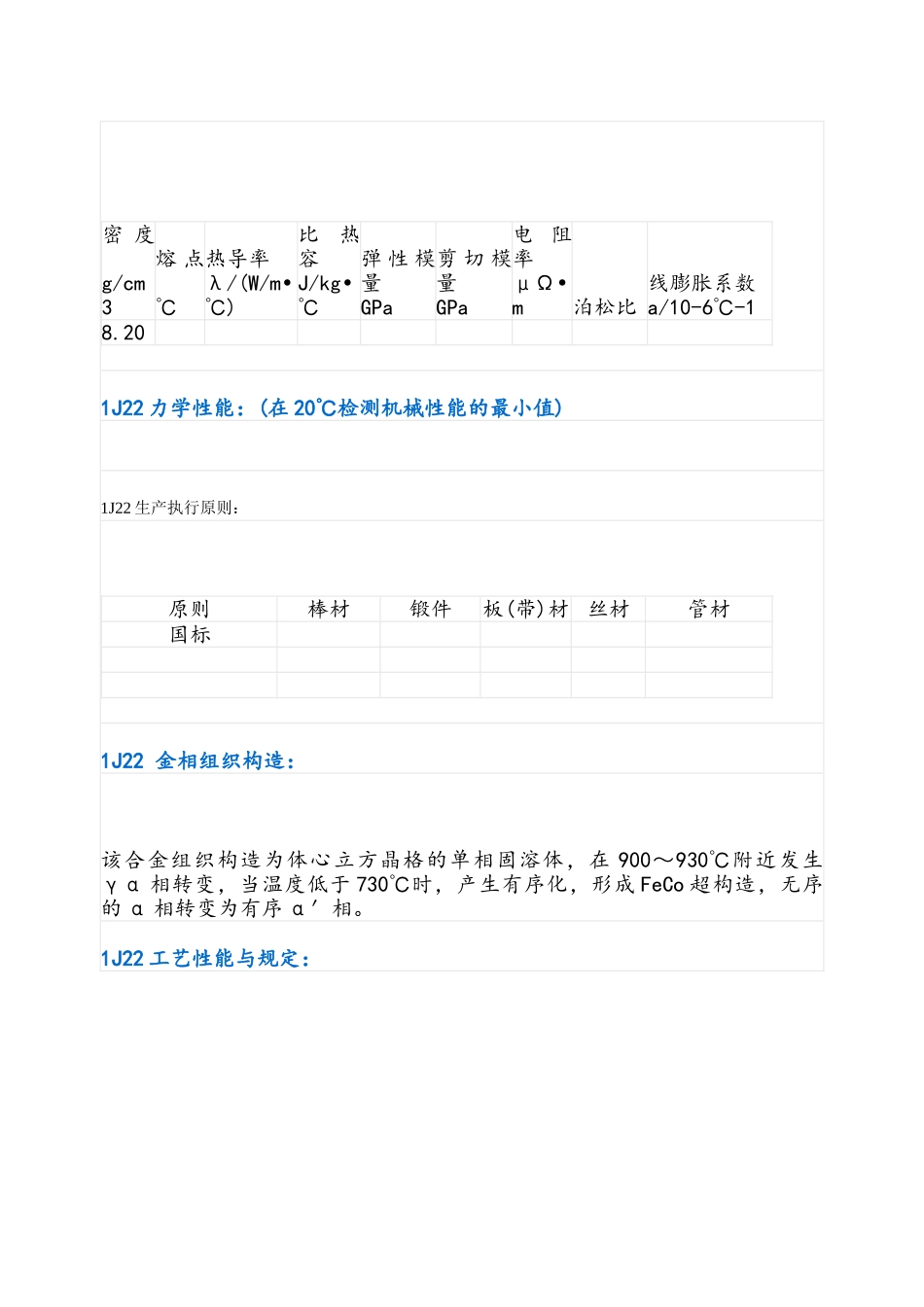 2025年铁钴矾软磁合金1J22_第2页