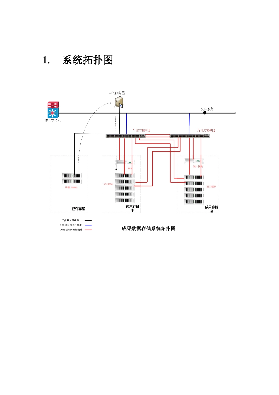2025年数据迁移方案_第3页