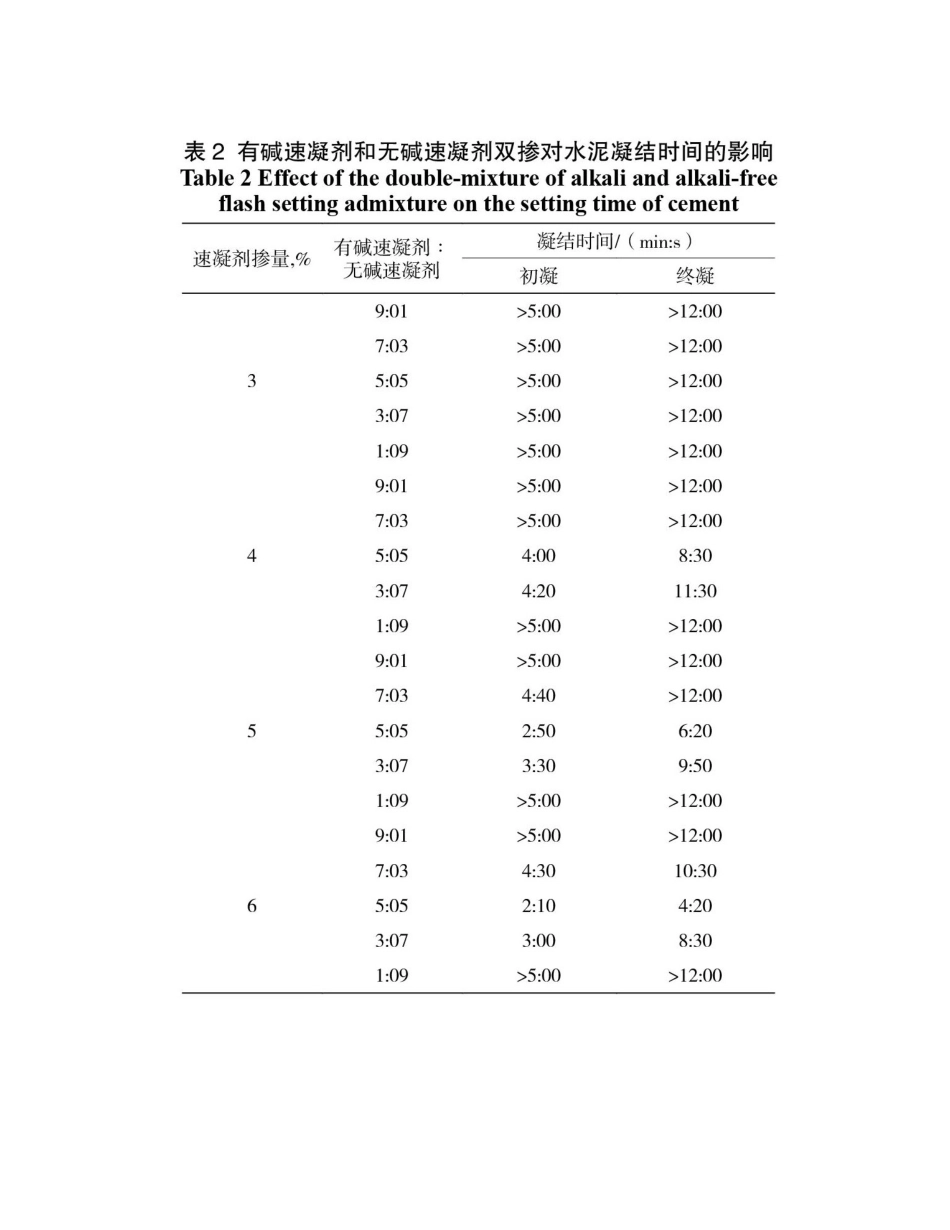 2025年有碱无碱液体速凝剂双掺性能的研究_第2页