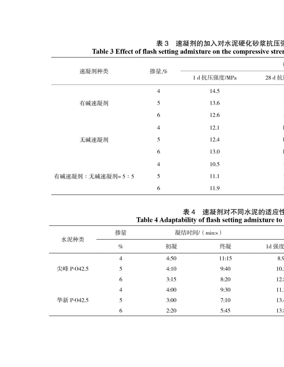 2025年有碱无碱液体速凝剂双掺性能的研究_第3页