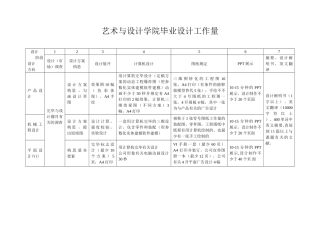 2025年艺术与设计学院毕业设计工作量要求