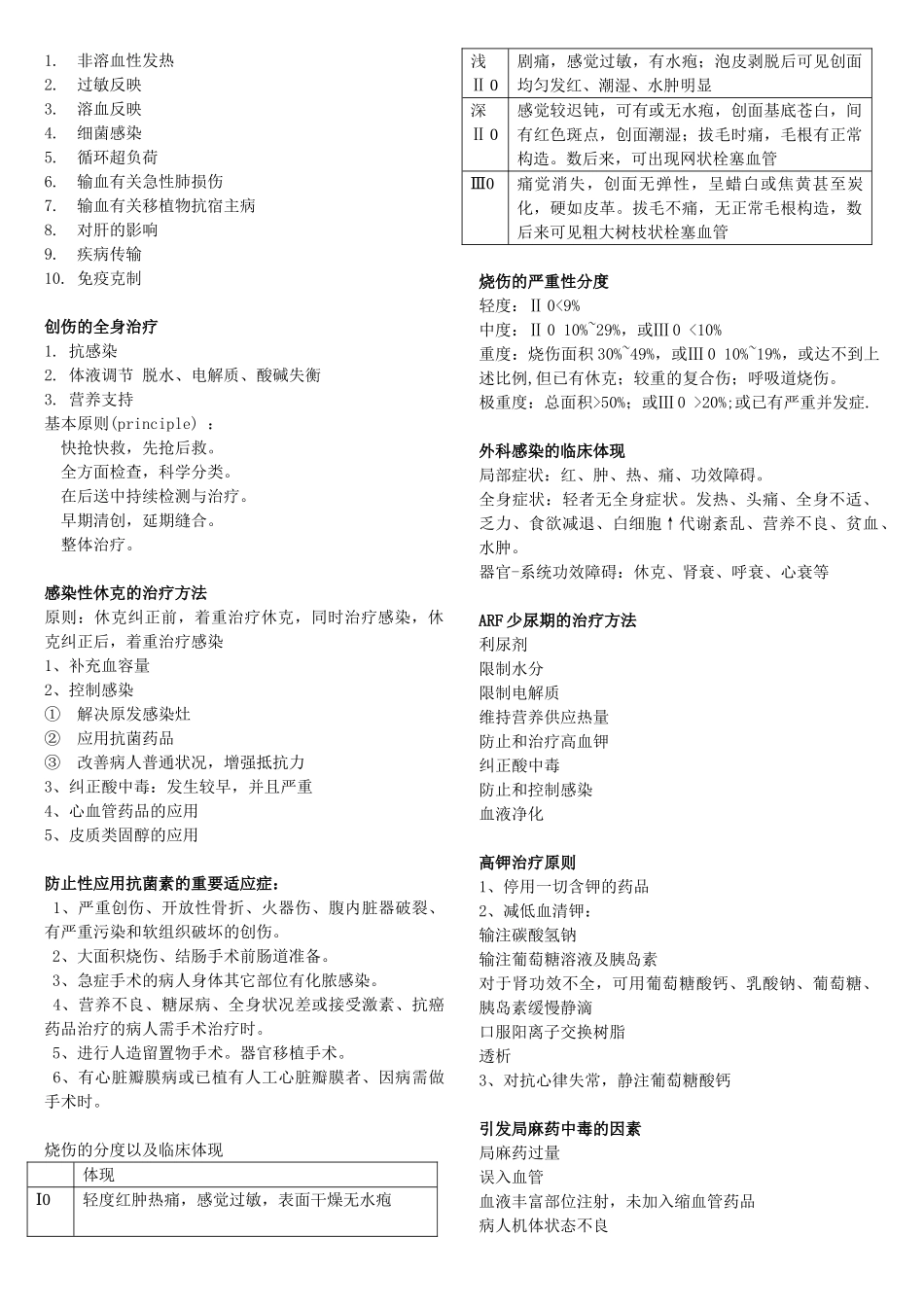 2025年外科学总论攻略_第3页