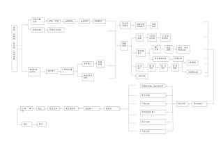 2025年医院施工流程图