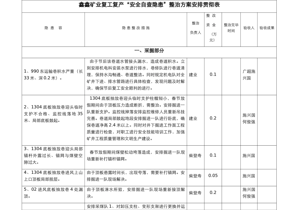 2025年复工复产会议纪要_第3页