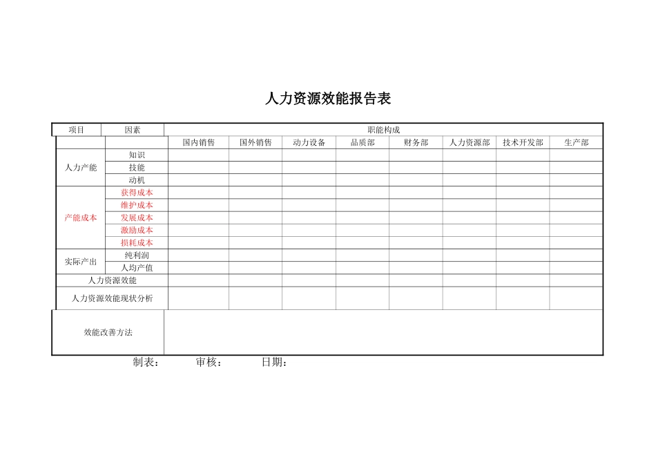 2025年人力资源效能报告表_第1页