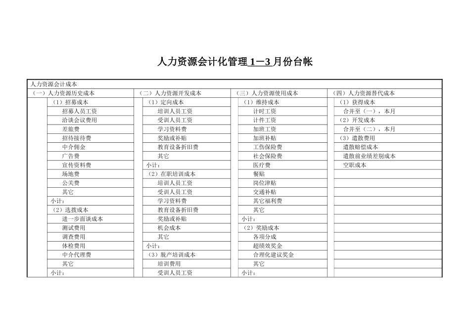 2025年人力资源效能报告表_第3页
