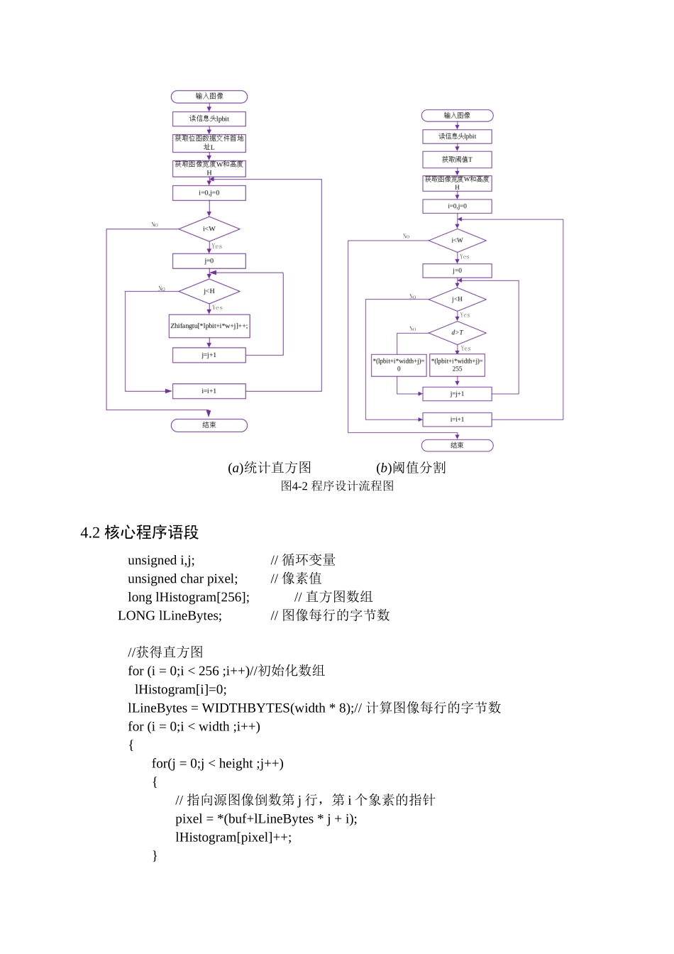2025年阈值法图像分割实验报告_第3页