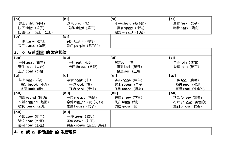 2025年英语自然拼读三字经顺口溜_第2页