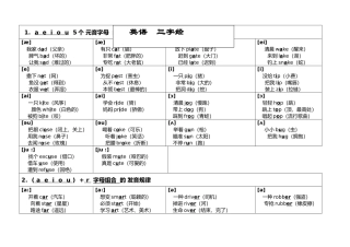 2025年英语自然拼读三字经顺口溜