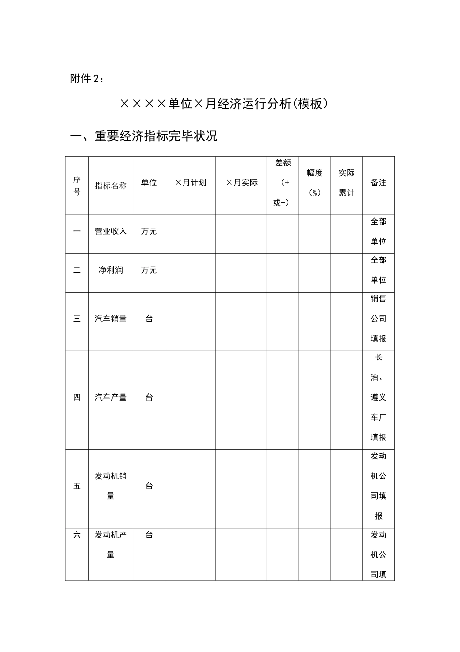 2025年经济运行分析报告模板_第1页