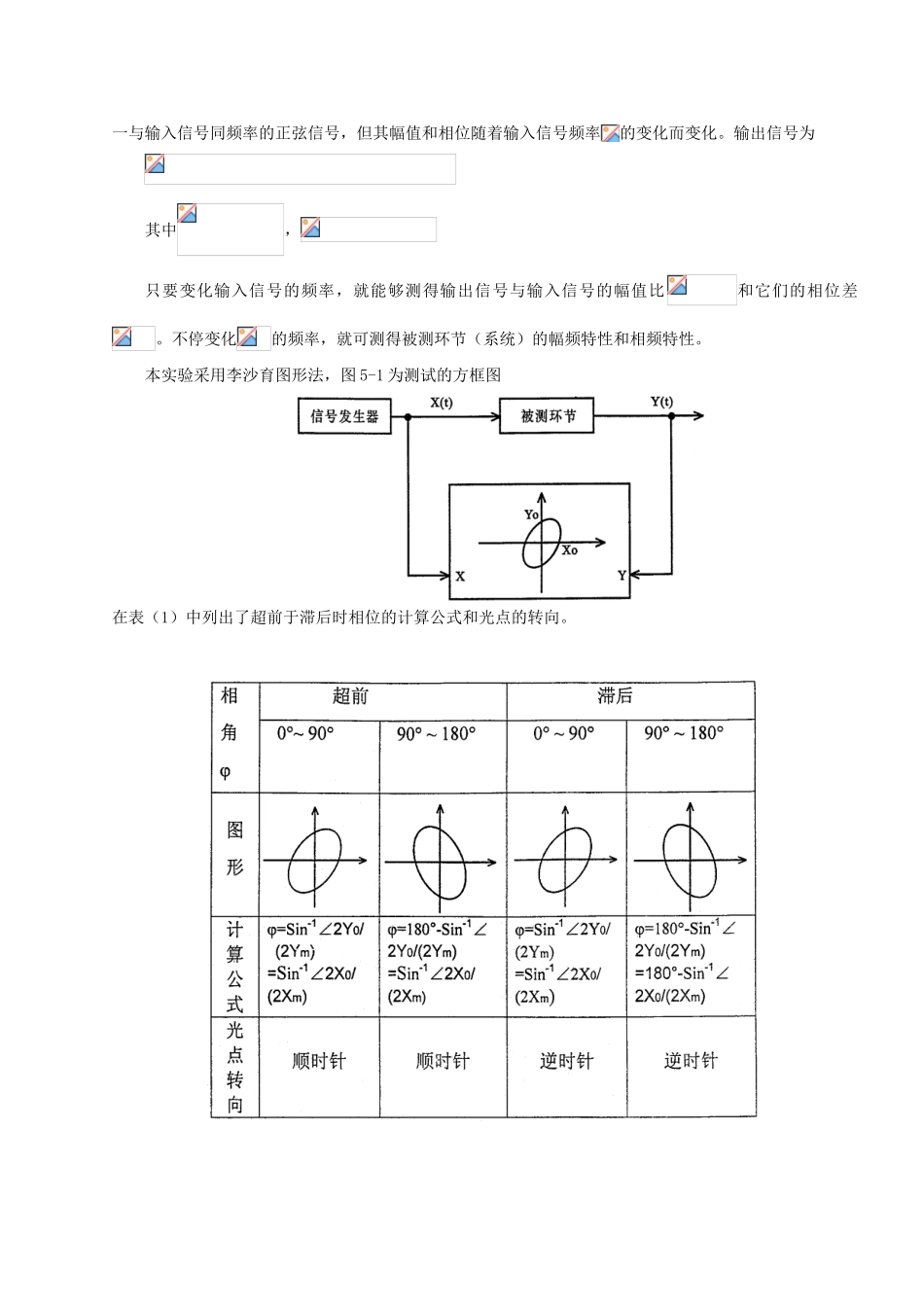 2025年频率特性的测量实验报告_第2页