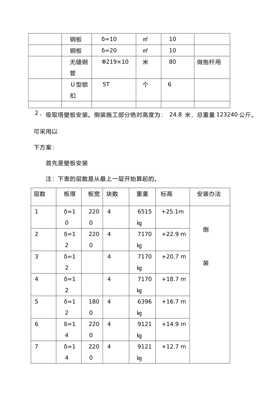2025年吸收塔吊装方案_第3页