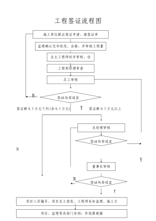 2025年现场签证流程图