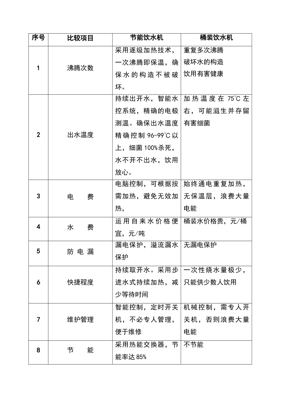 2025年节能饮水机工程方案_第3页