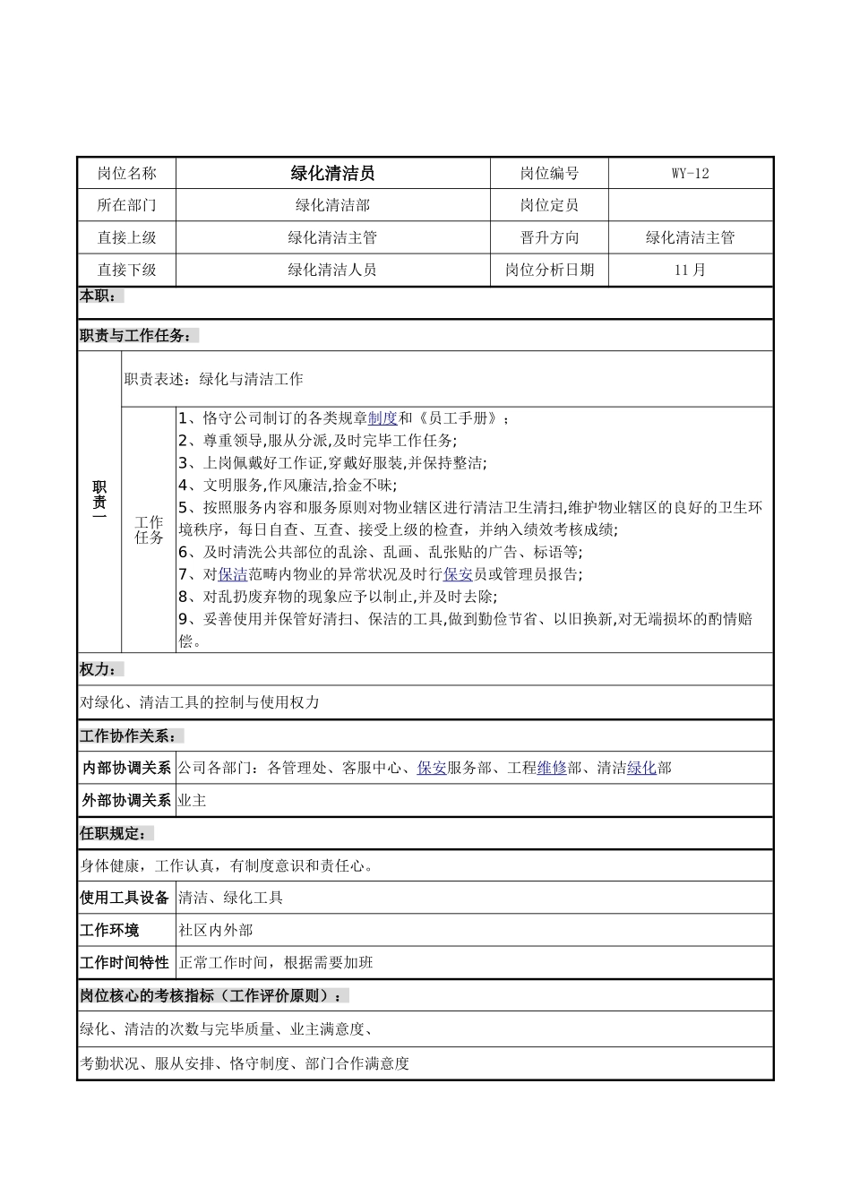 2025年物业绿化清洁部岗位职责_第3页