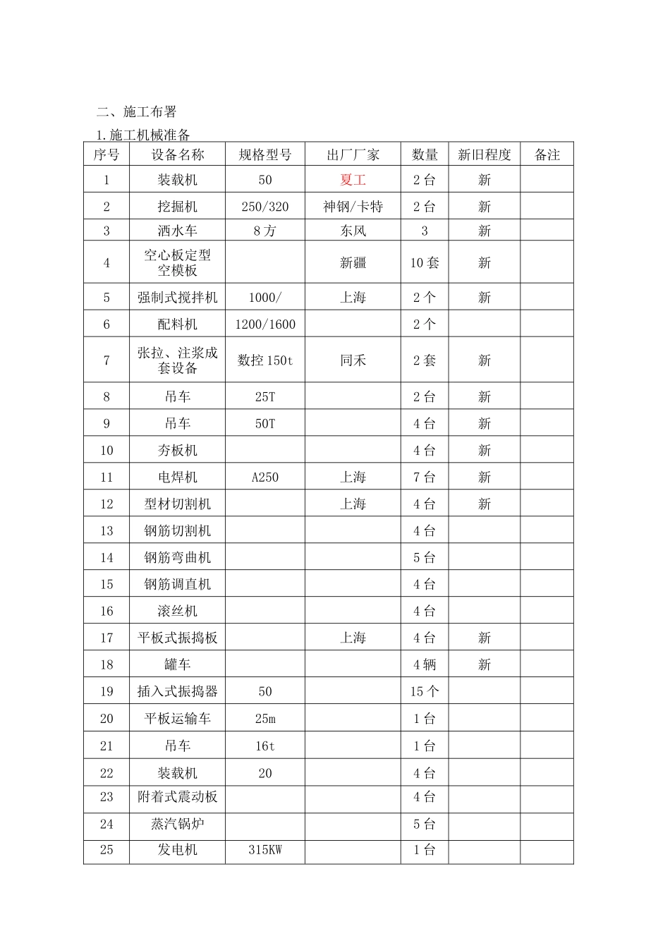 2025年预制空心板梁施工方案_第2页