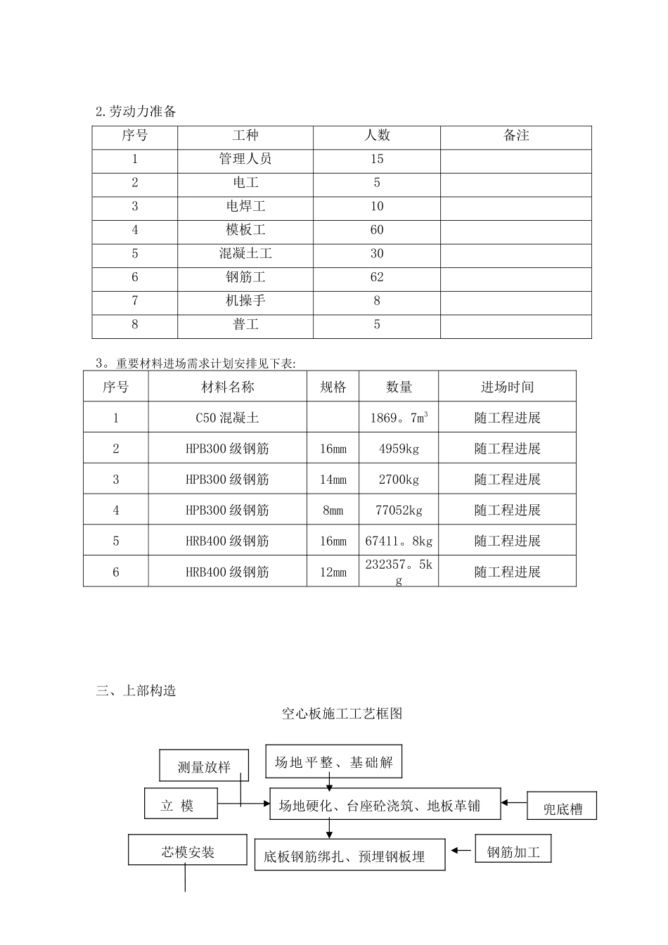 2025年预制空心板梁施工方案_第3页