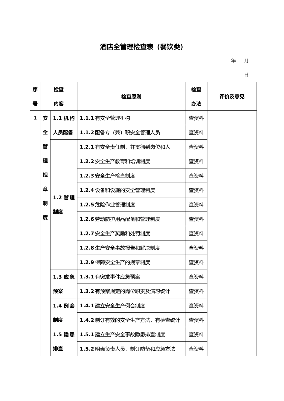 2025年酒店安全检查表检查表_第1页
